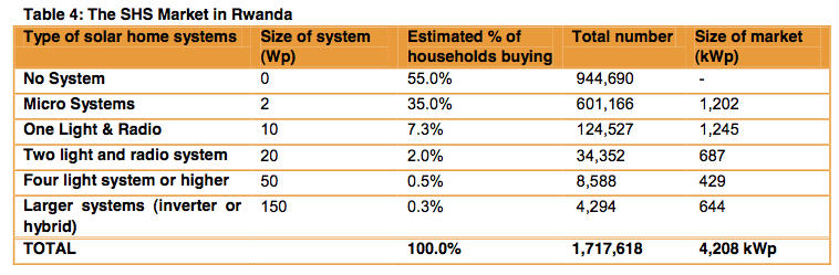 Marketanalysis SHS Rwanda.jpg