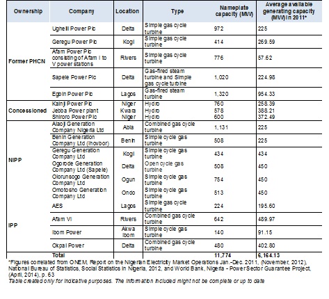 Generation connected to the transmission network.jpg