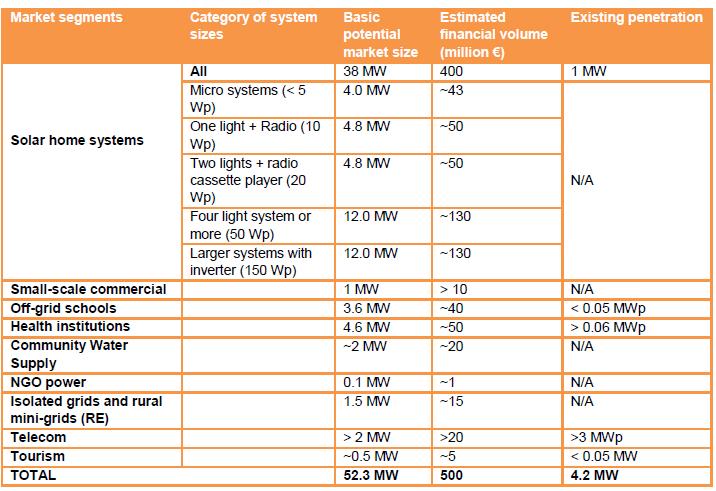 Solar PV Offgrid Potential Ethiopia.JPG