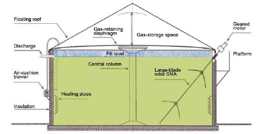 Stirred tank reactor with long shaft agitator.JPG