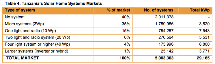 Marketanalysis SHS Tanzania.jpg