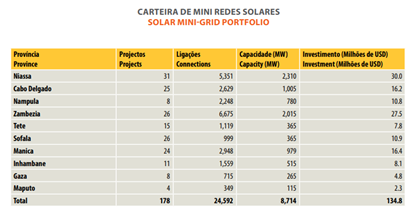 Solar Mini-grids Projects in FUNAE Portfolio.png