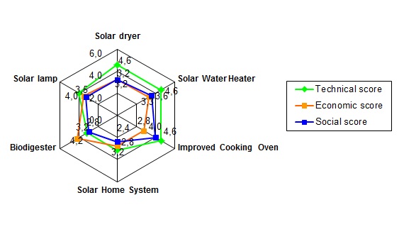 Radar diagram.jpg