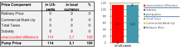 GIZ IFP2012 Suriname1.png