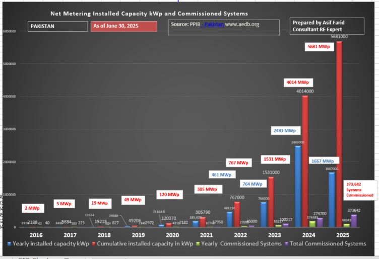 File:Net Metering Capacity June 2025.jpg