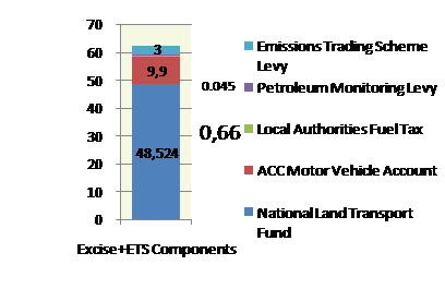 GIZ IFP2012 New Zealand2.png