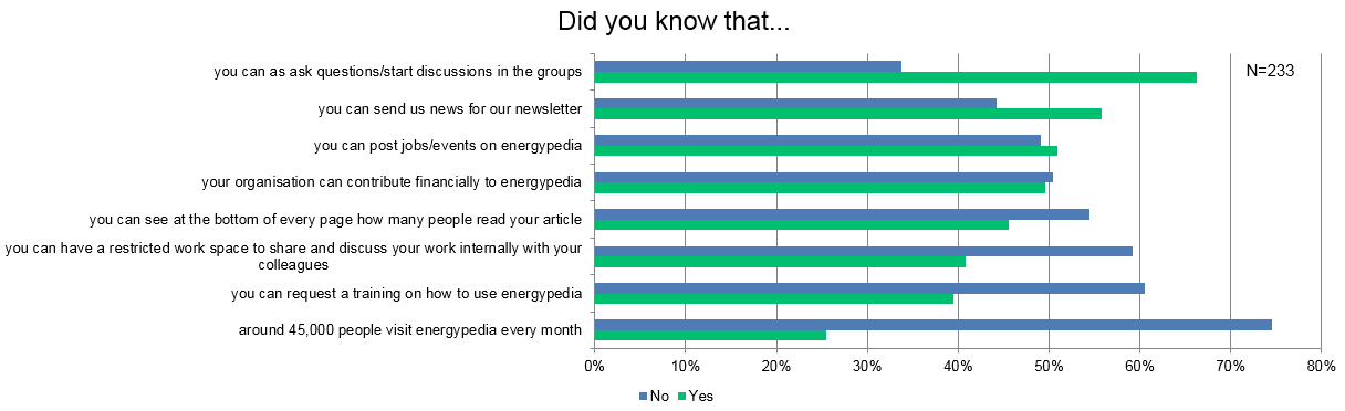 2017 UserSurvey Awareness.PNG