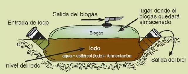 File:Esquema2-640x252.png