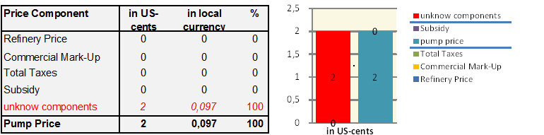 GIZ IFP2012 Venezuela1.png