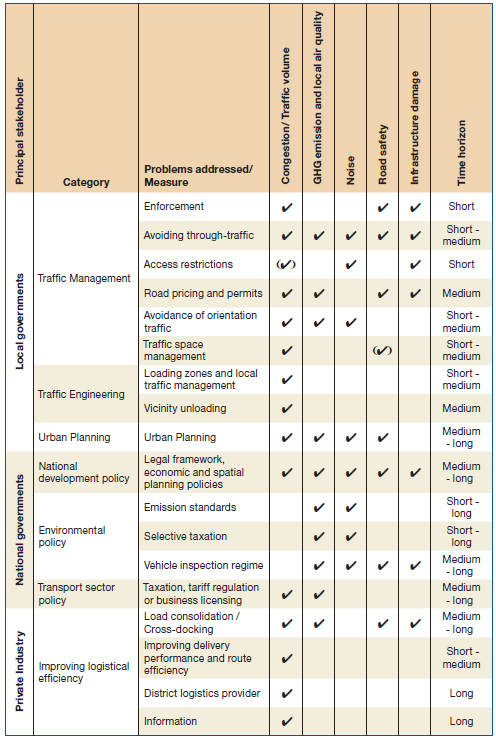 Categorization of measures.png