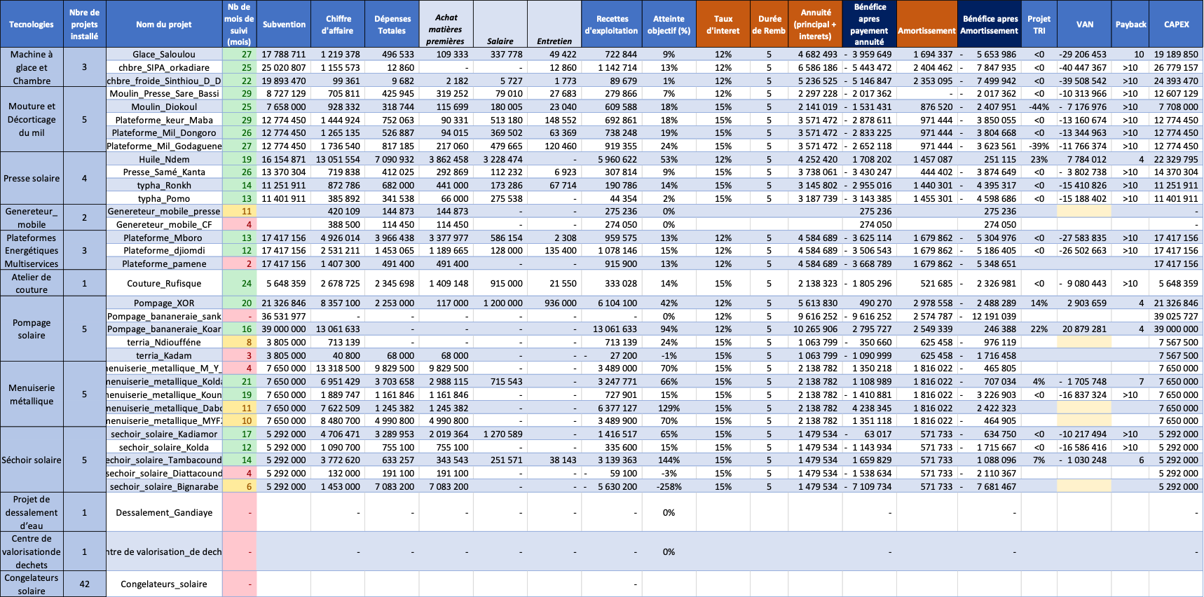 PED-table-capitalisation.png