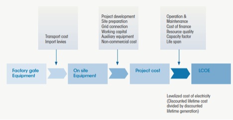 LCOE CSP.jpg