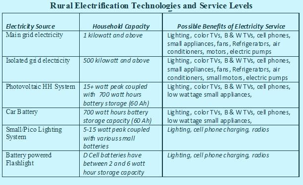Rural Electrification Technologies.jpg