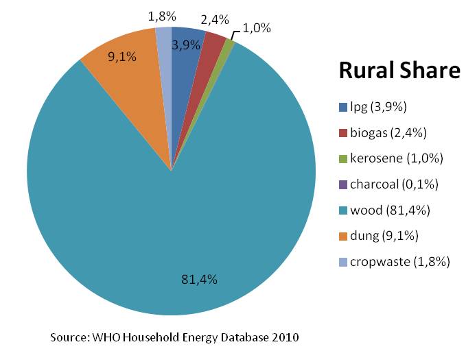 Nepal Rural Share.jpg