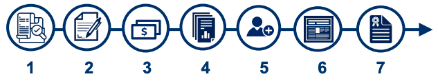 Business Registration Process USAID.png