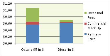 GIZ IFP2012 Lebanon2.png