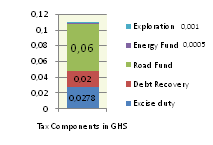 GIZ IFP2012 Ghana2.png