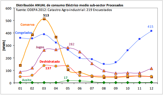 Estudio sectores agroindustriales chile.png