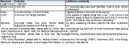 Renewable energy potential in Nigeria.jpg