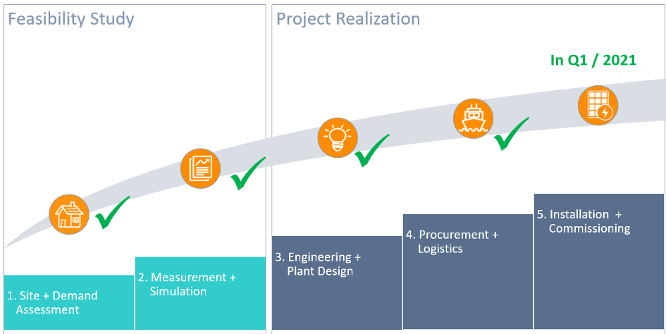 EquatorSolar-reference-project