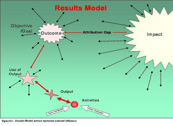 GTZ Results Model.jpg