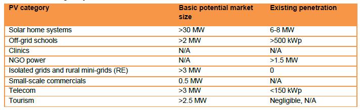 SHS Potential Market Kenya.JPG