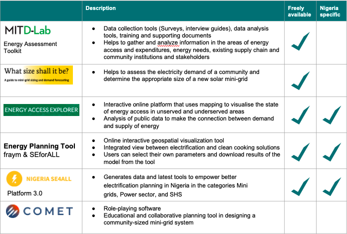 Tools-resources-pplsun-demand.png