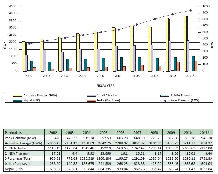 Electricity Demand and Supply in Nepal.jpg