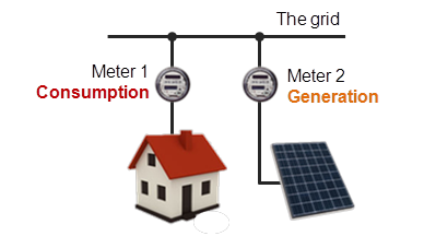 Net metering with 2 meters.png