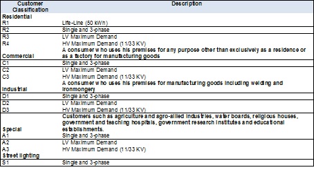 Table containing information on end-user electricity tariffs as per MYTO.jpg