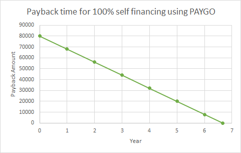 Financing for SPIS in Mozambique.png