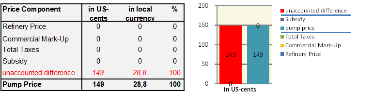 GIZ IFP2012 Uruguay1.png