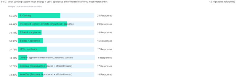 ICS webinar stats3.png