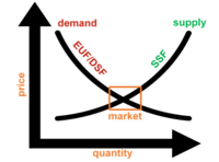 The positioning of EUF on markets: picture showing a graph.