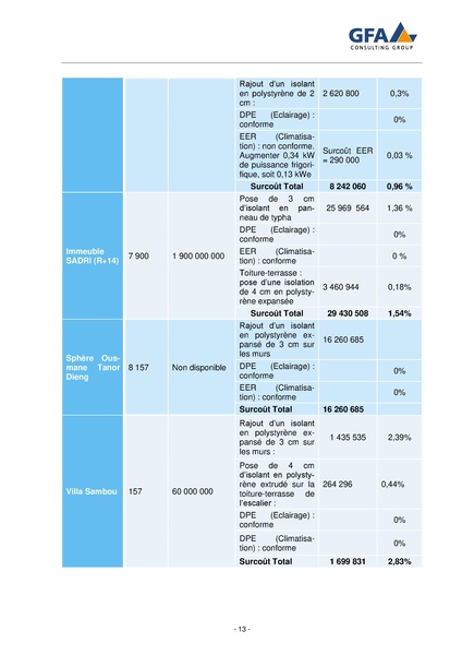 File:Analyse Directive EE dans les Batiment UEMOA 2021.pdf