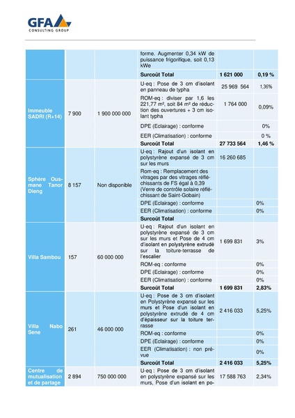 File:Analyse Directive EE dans les Batiment UEMOA 2021.pdf