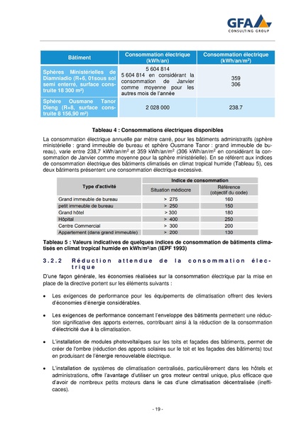 File:Analyse Directive EE dans les Batiment UEMOA 2021.pdf