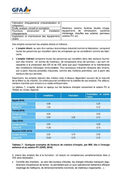 File:Analyse Directive EE dans les Batiment UEMOA 2021.pdf