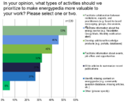 2017 UserSurvey Priorities.PNG