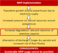 MHP implementation and its consequences.png