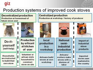 Production systems of ICS.JPG
