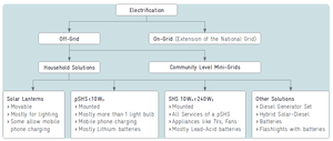 Electrification pathways.png