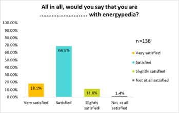 Energypedia User Satisfaction