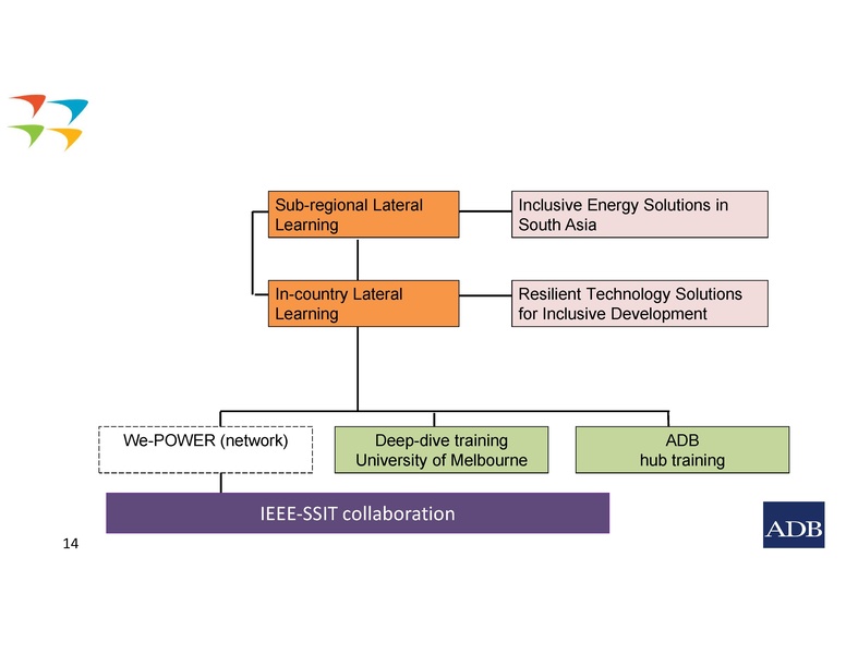 File:Session 7 Francesco Tornieri.pdf