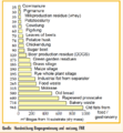 Biogas production.png