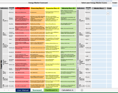 EnergyAccessMarketDevelopmentScorecard v2019 June.xlsx