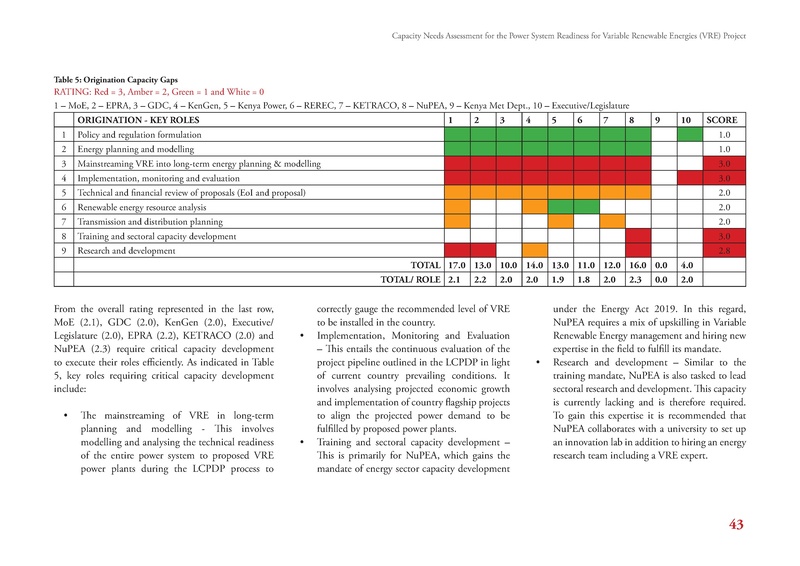 File:GIZ CNA 052220 report.pdf