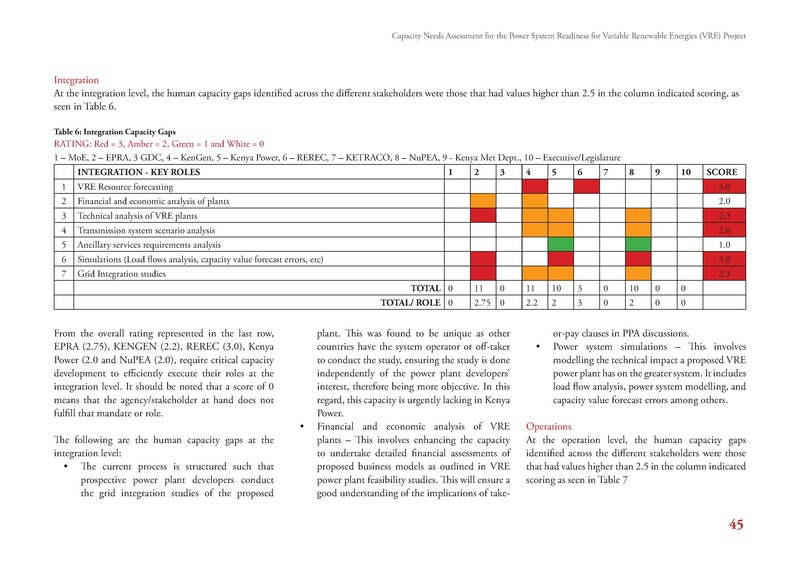 File:GIZ CNA 052220 report.pdf