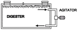 Mixhydraulic.gif