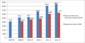 Generation Capacity Graph.png